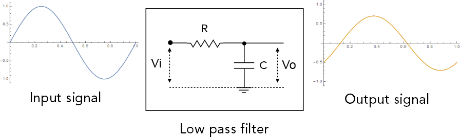 Low pass filter diagram