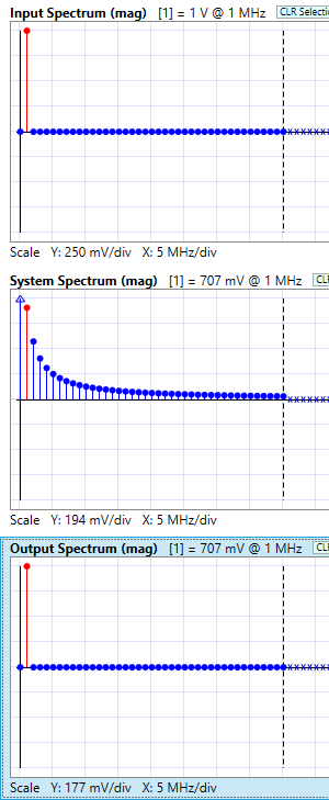 Mag Spectrum plots for 1 MHz