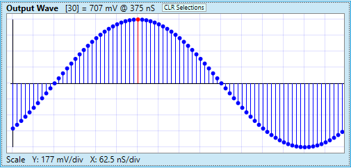 Output Wave 1 MHz