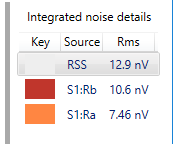 Overall noise results