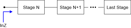 inz-of-stage-n-fully-expanding
